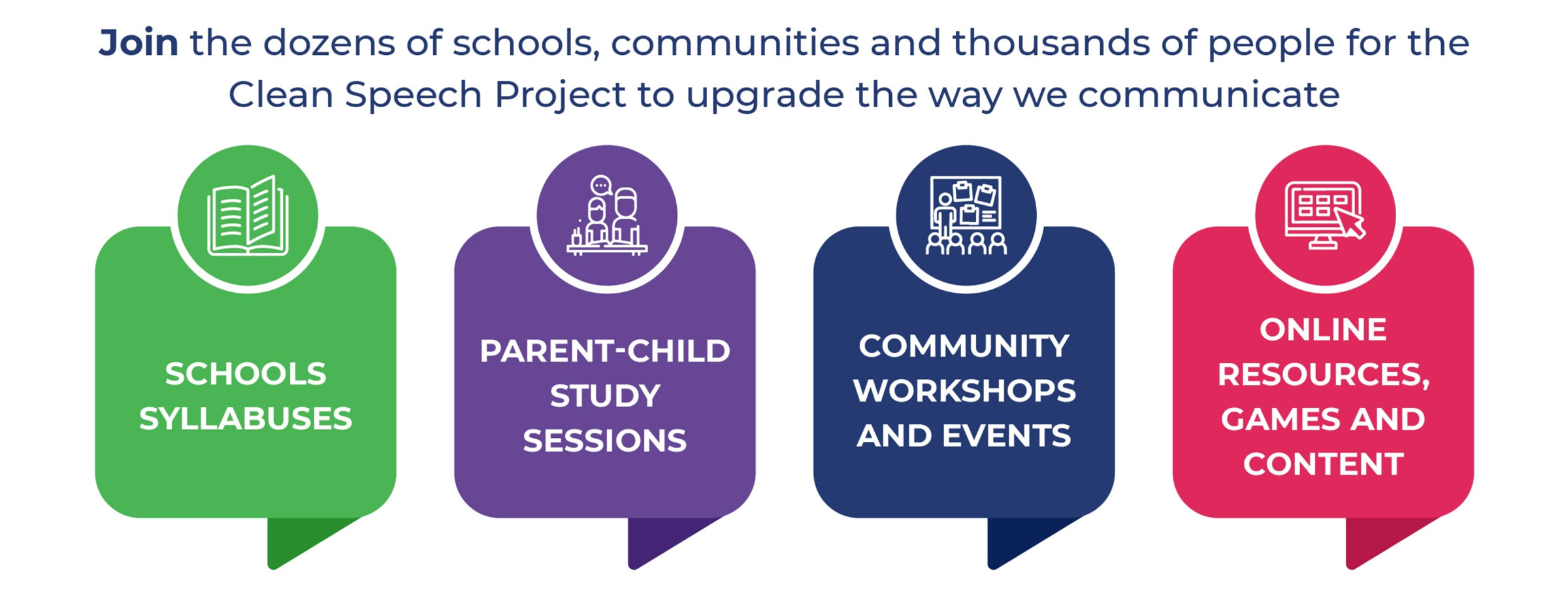 Join the dozens of schools, comunities and thousands of people for the Clean Speech Project to upgrade the way we communicate - School syallbuses, Parent-child study sessions, Community workshops and events, Online resources, games and content