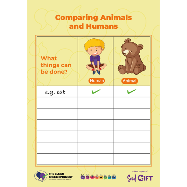 Human Vs Animal Worksheet
