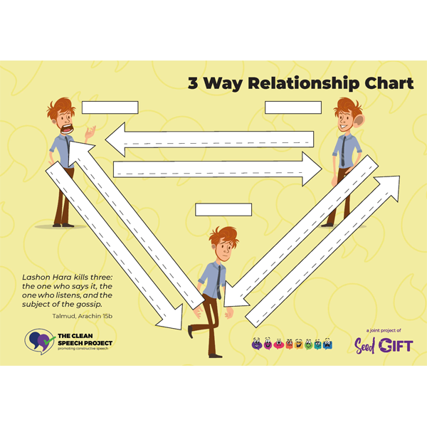 3 Way Relationship Chart